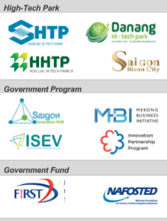 Hệ sinh thái khởi nghiệp Việt Nam vươn lên top 3 trong 6 nước lớn nhất ASEAN, Tiki và VNPay là 2 đơn vị nhận đầu tư công nghệ lớn nhất - Ảnh 3.